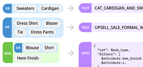 Dragoneye allows you to create custom result mappings to easily integrate into your existing code base. 
